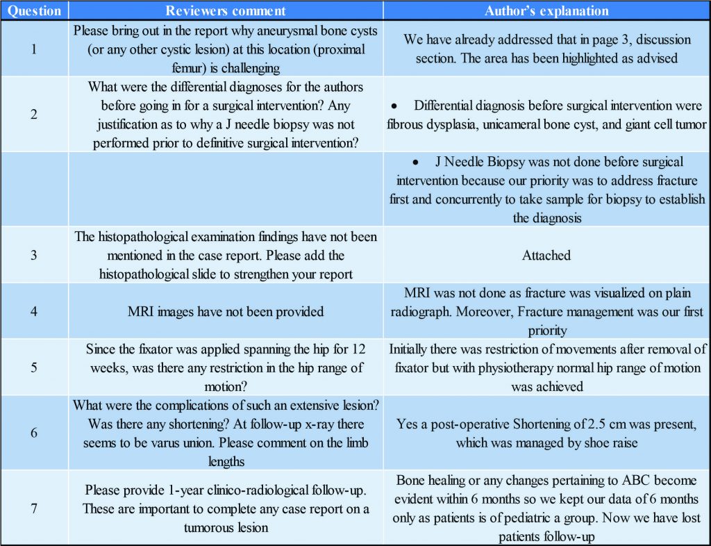 Table 1 | Journal of Orthopaedic Case Reports