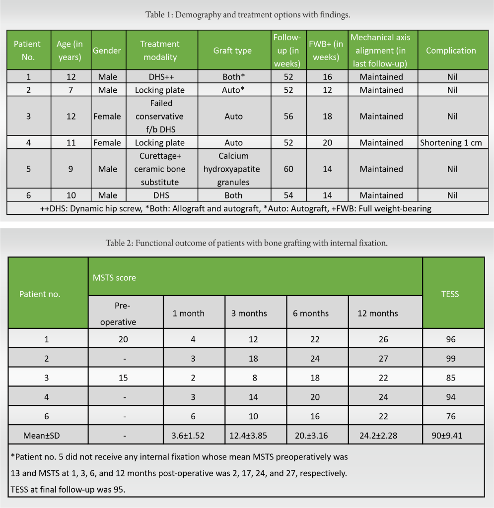 table-1-2-journal-of-orthopaedic-case-reports